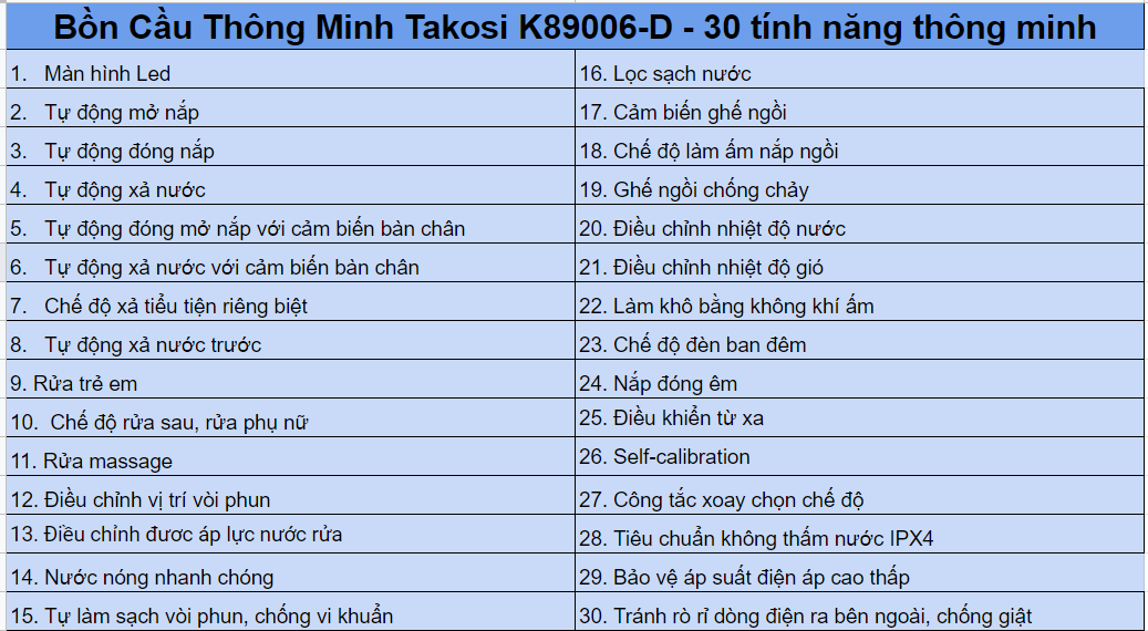 Tính Năng Bồn Cầu Điện Tử Takosi K89006-D