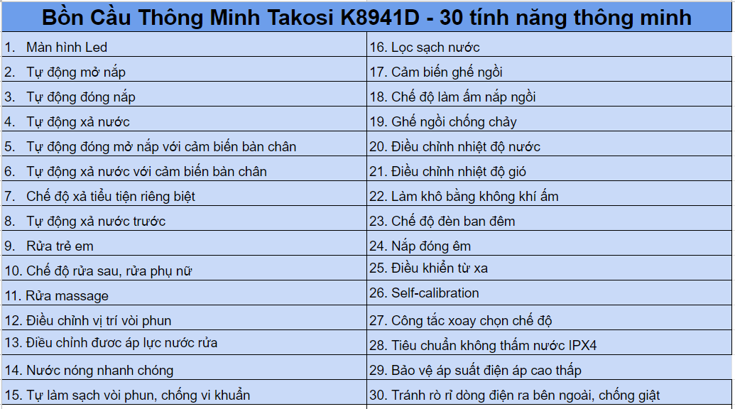 Tính Năng Bồn Cầu Điện Tử Takosi K8941D