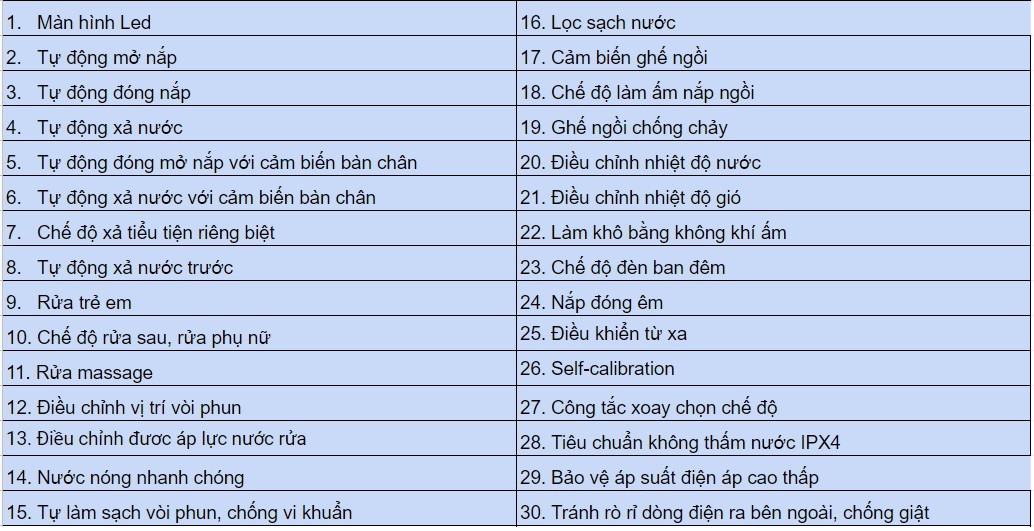 Tính Năng Bồn Cầu Điện Tử Takosi K8946D