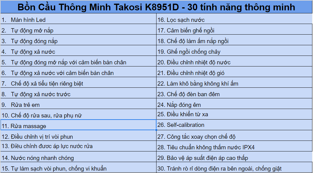 Tính Năng Bồn Cầu Điện Tử Takosi K8951D