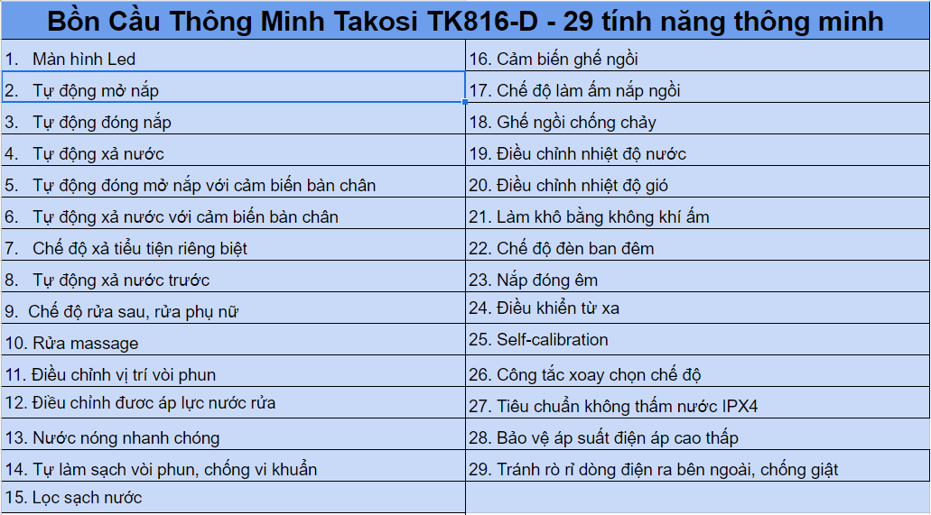 Tính Năng Bồn Cầu Điện Tử Takosi K8I6-D