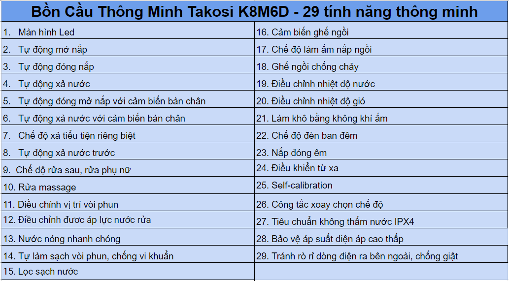 Tính Năng Bồn Cầu Điện Tử Takosi K8M6D