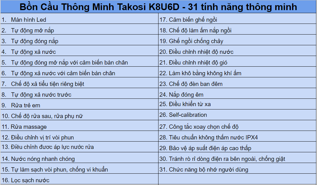 Tính Năng Bồn Cầu Điện Tử Takosi K8U6-D